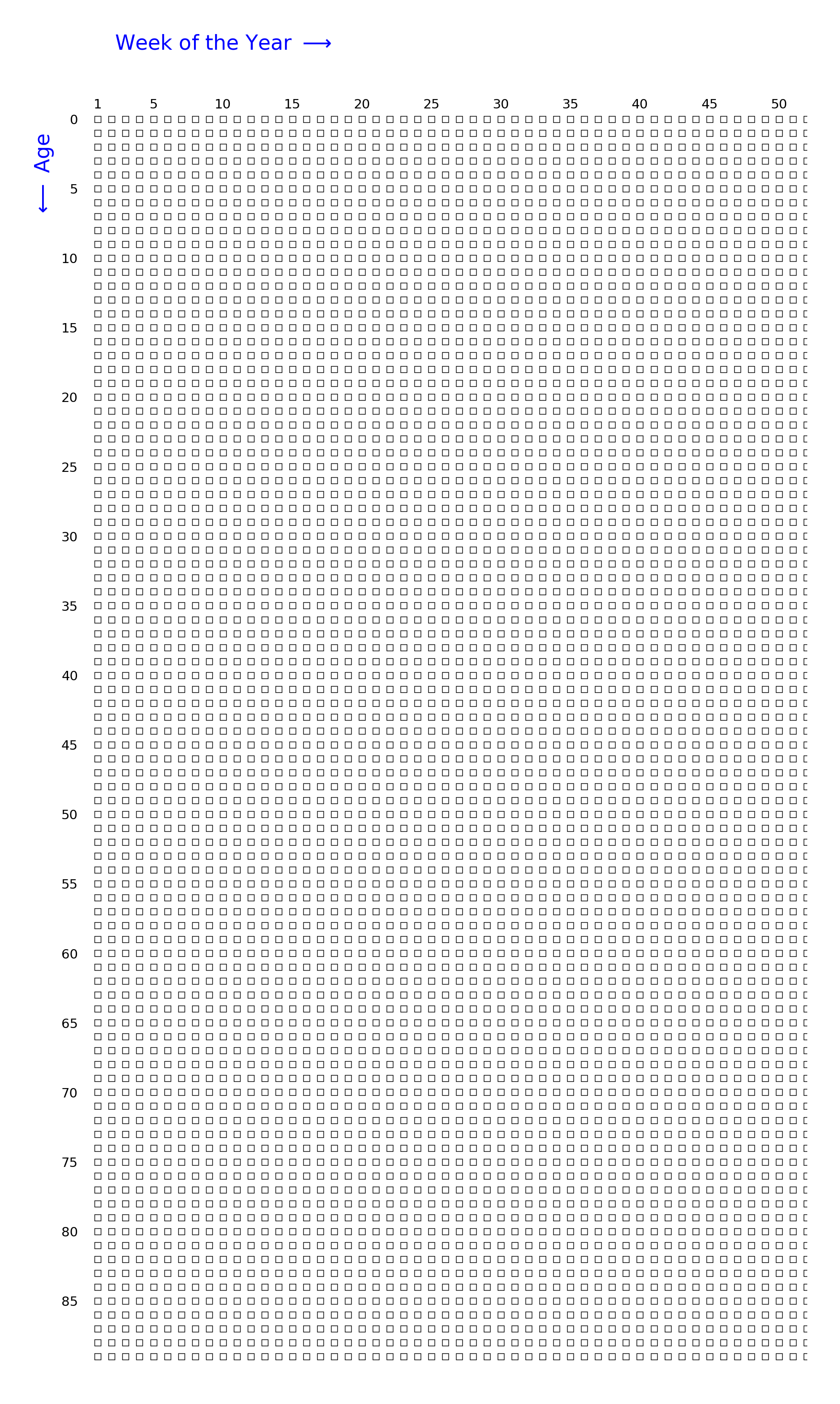 plot grid