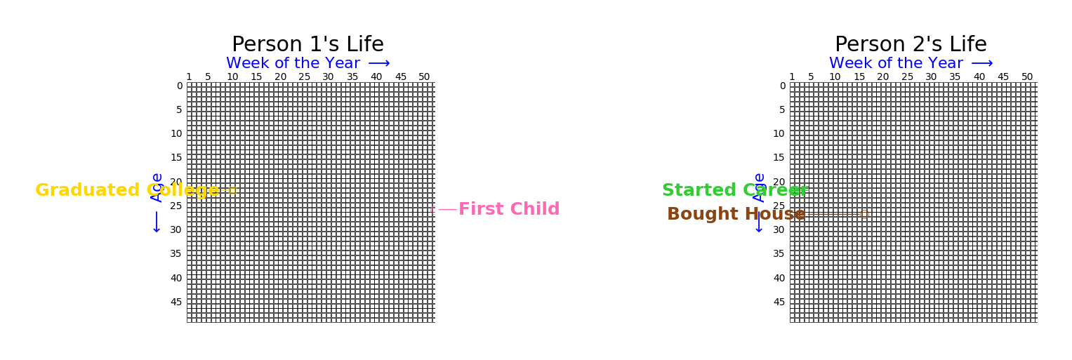 Person 1's Life, Person 2's Life