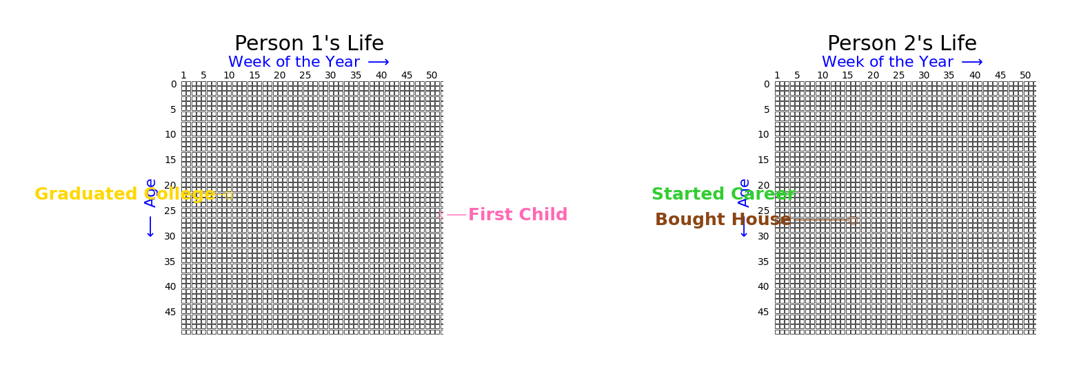 Person 1's Life, Person 2's Life